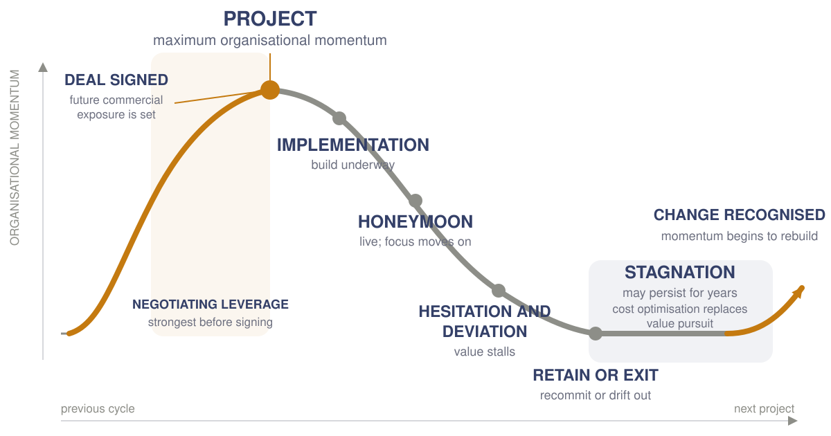 nzsug-investment-cycle-left-to-right-v3
